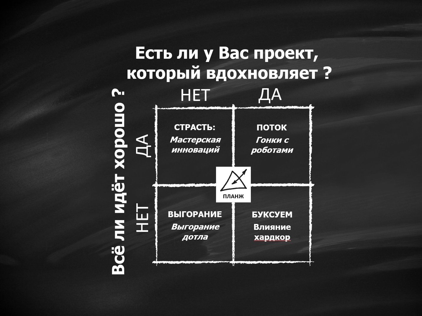 МАТРИЦА ПЛАНЖ